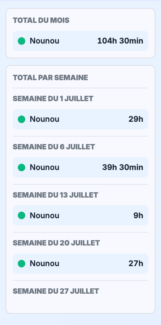 Totaux des heures de garde par semaine et par mois dans MyBabyCal